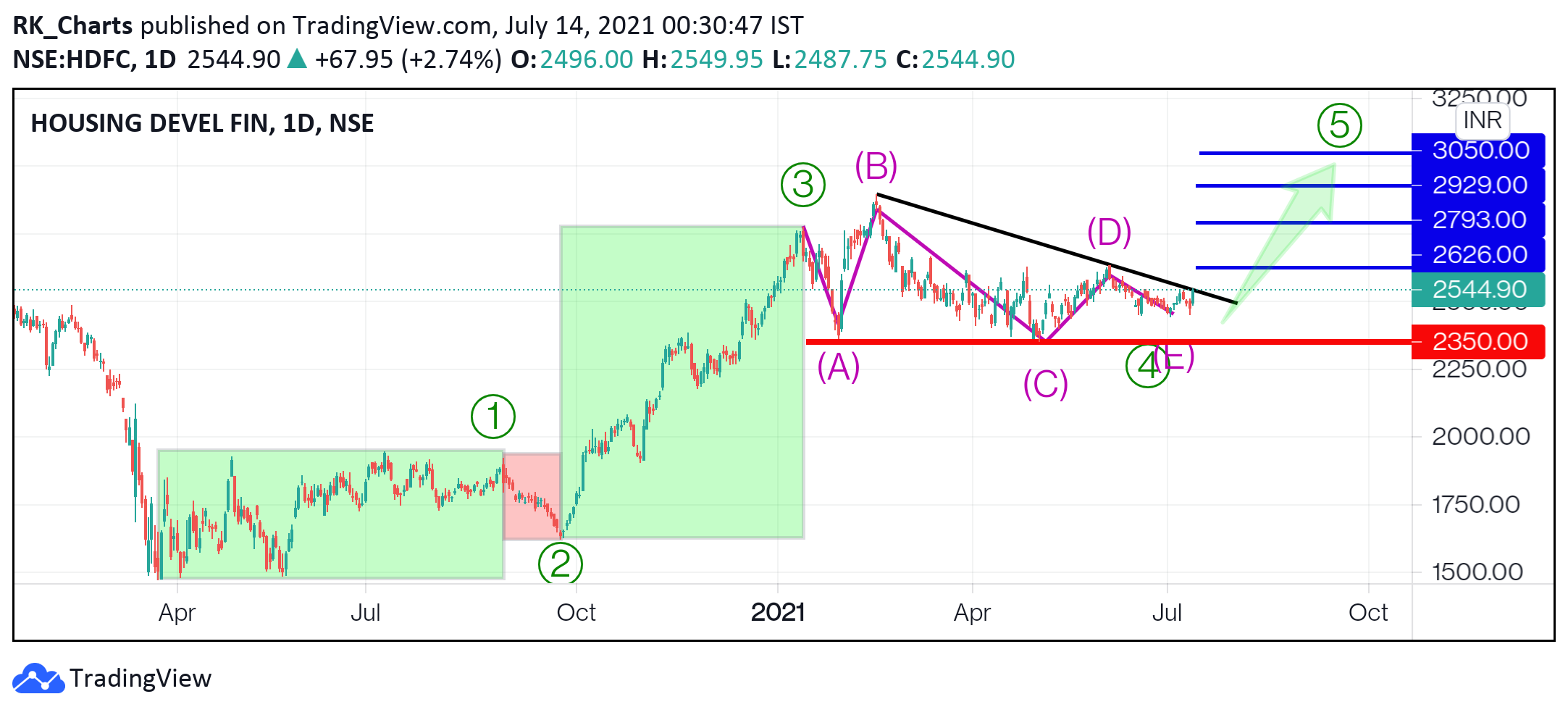  Chart Image