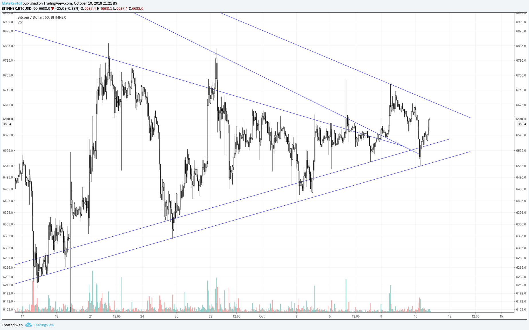  Chart Image
