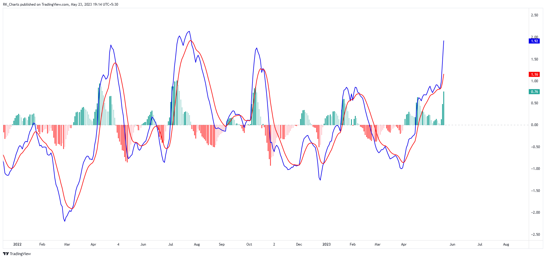 NSE:TPLPLASTEH Chart Image by RK_Chaarts