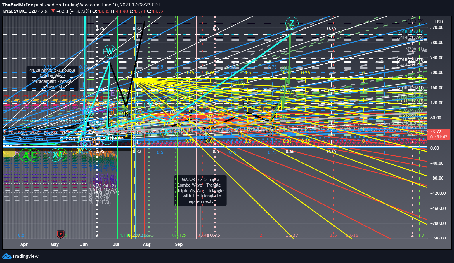  Chart Image