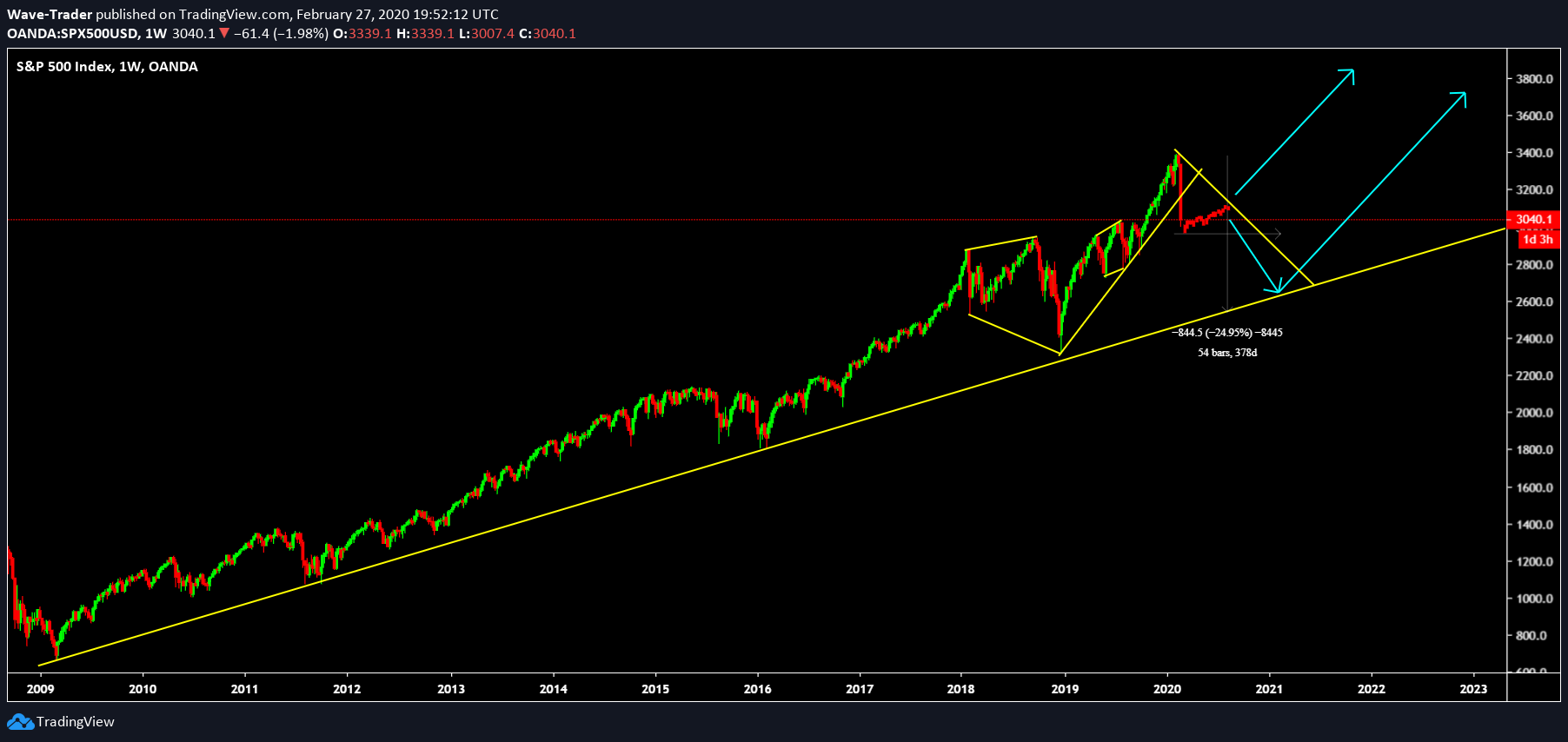  Chart Image