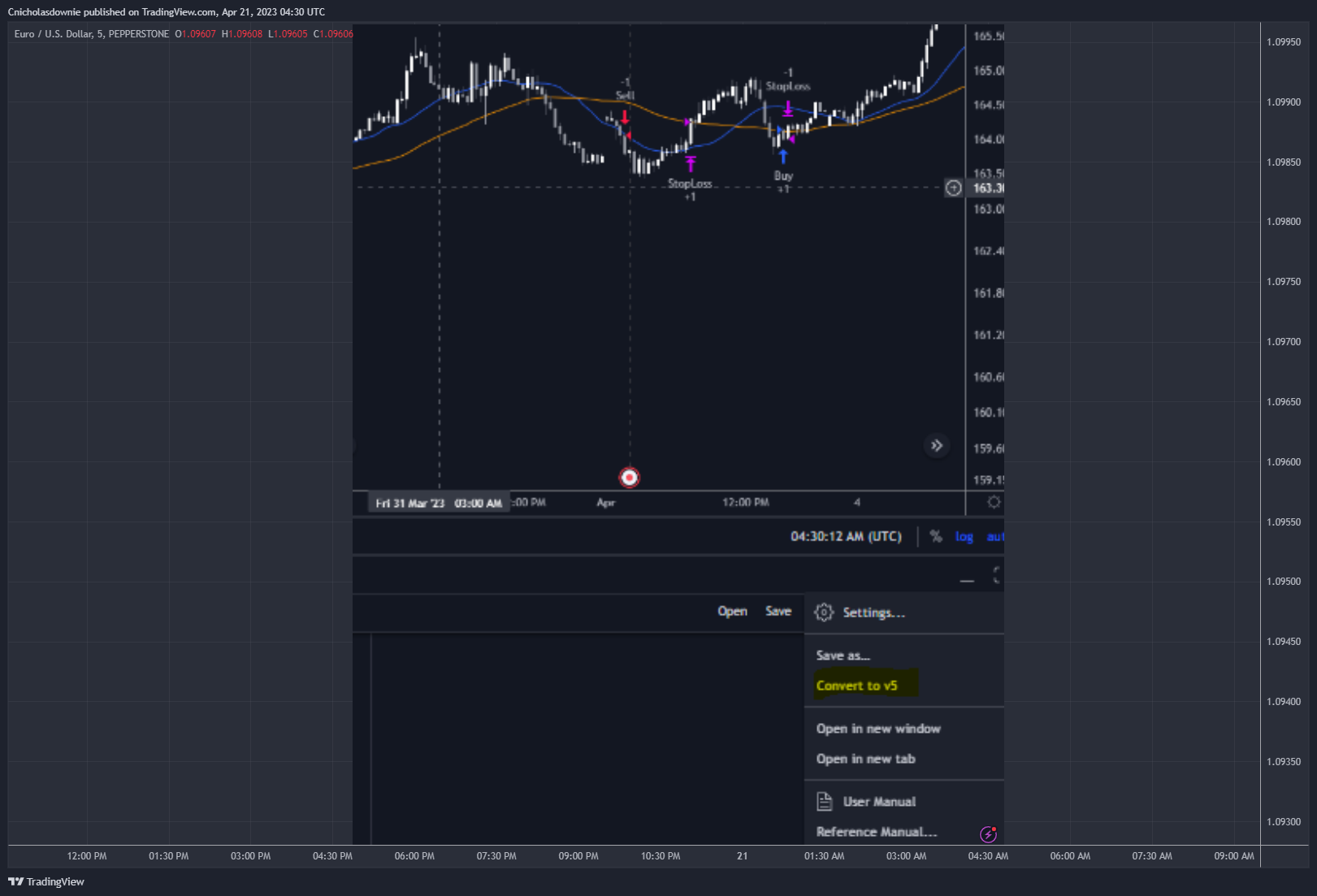 PEPPERSTONE:EURUSD Chart Image by ChristopherDownie