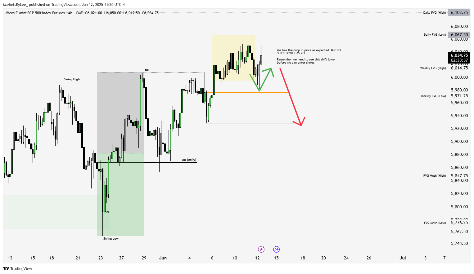CME_MINI:MES1! Chart Image by MarketsByLee_
