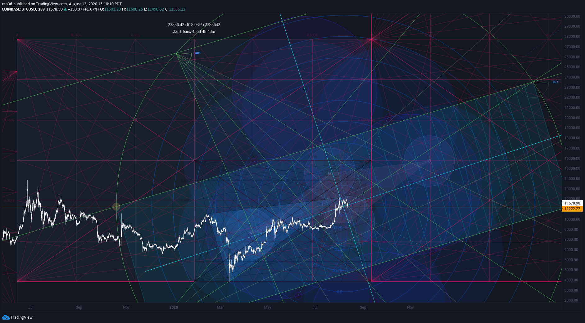  Chart Image
