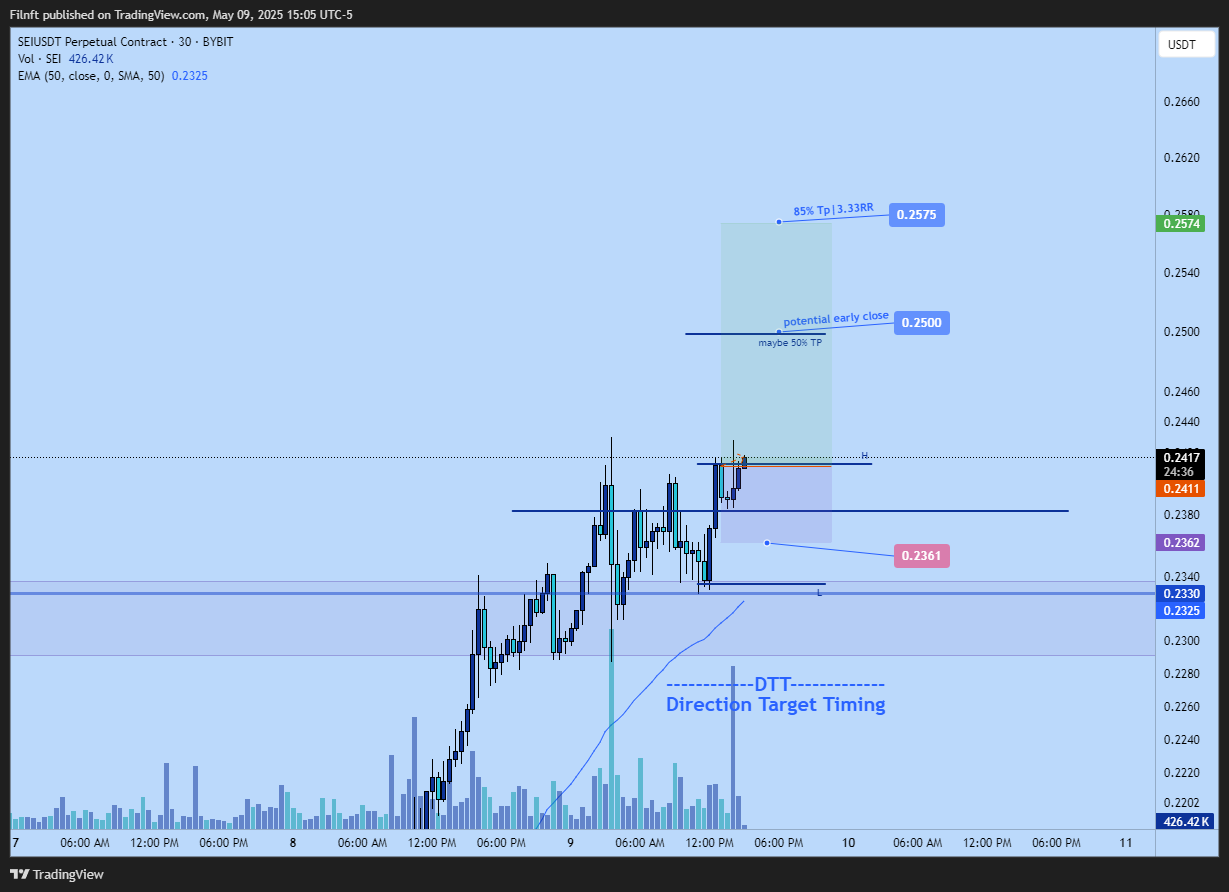 BYBIT:SEIUSDT.P Chart Image by Filnft