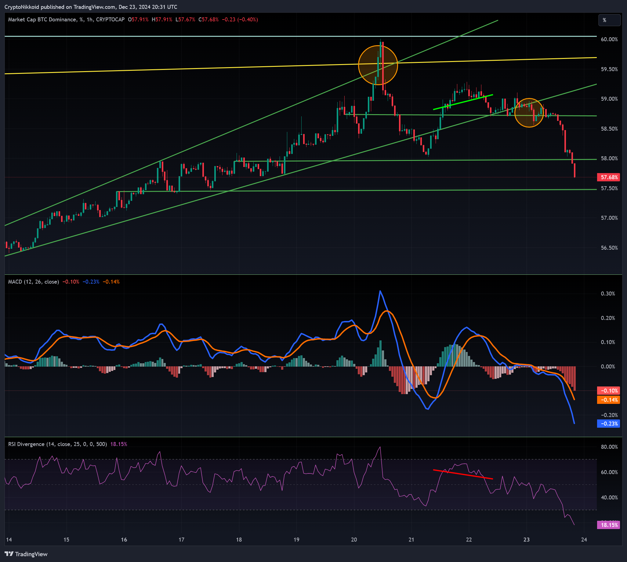 CRYPTOCAP:BTC.D Chart Image by CryptoNikkoid