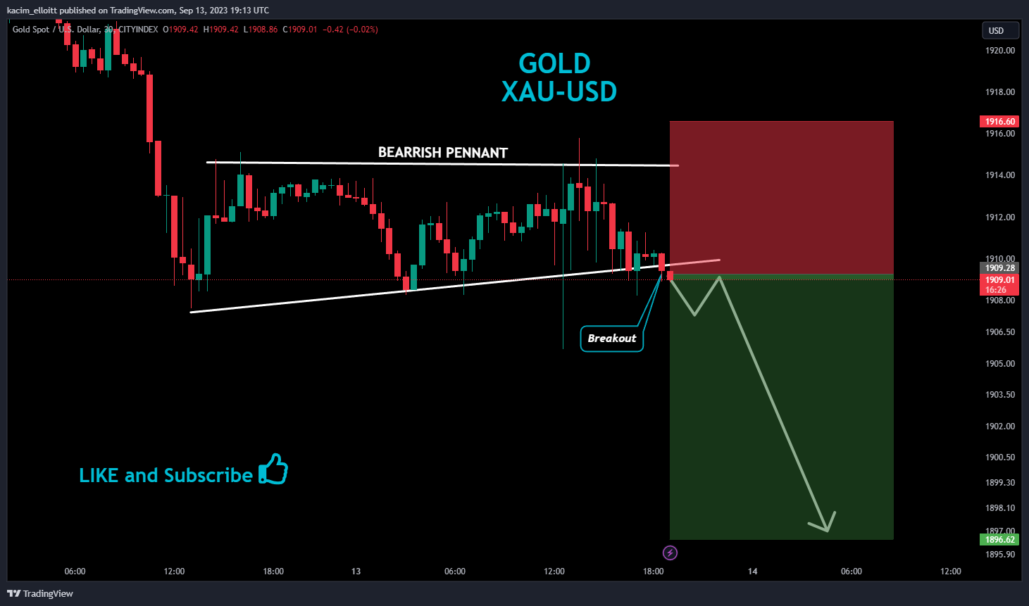CITYINDEX:XAUUSD Chart Image by kacim_elloitt