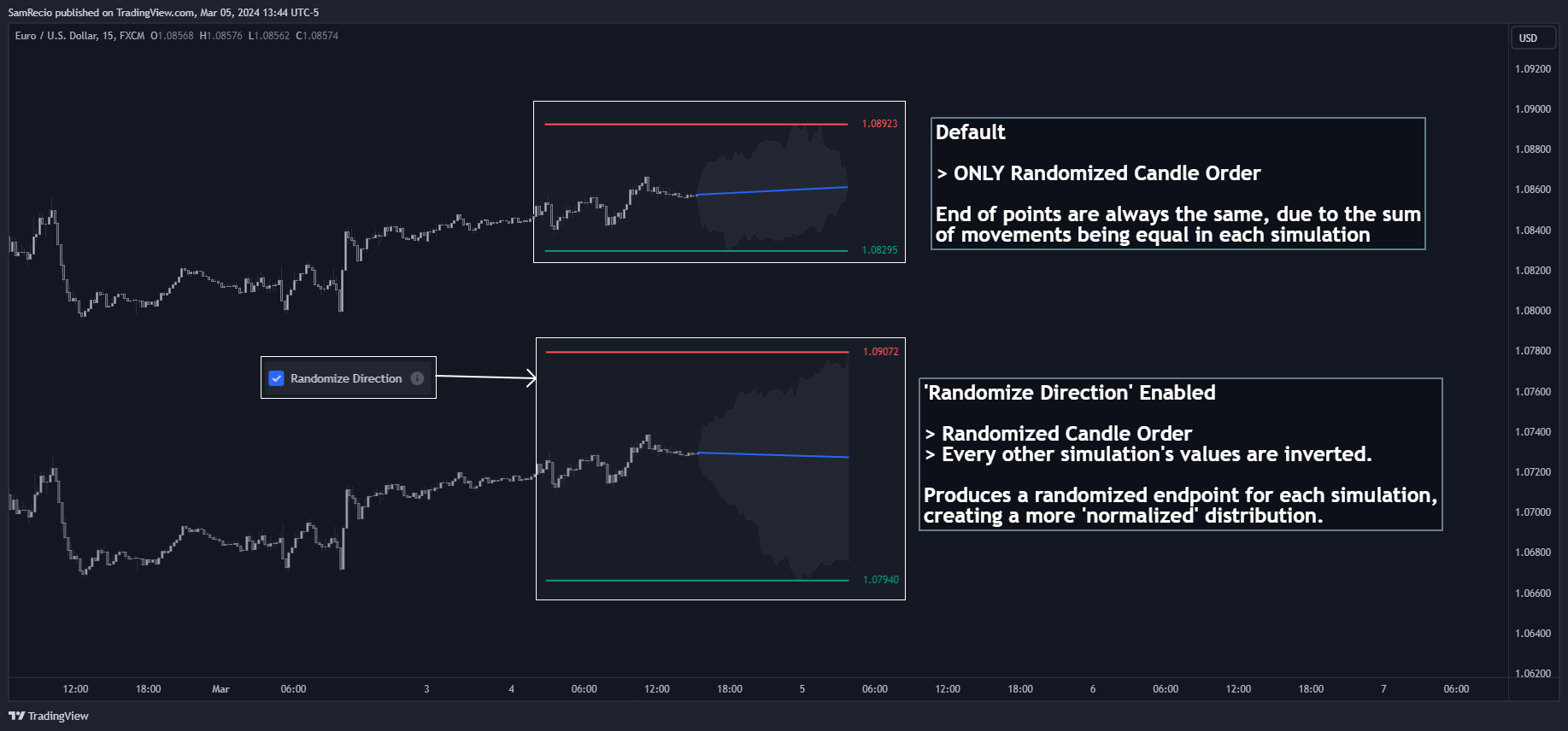 FX:EURUSD Chart Image by SamRecio