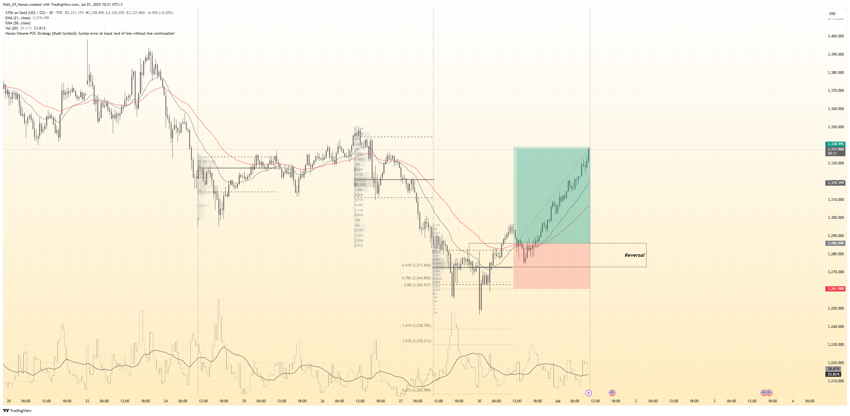 TVC:GOLD Chart Image by Path_Of_Hanzo