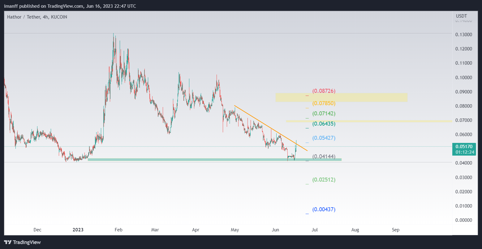 KUCOIN:HTRUSDT Chart Image by imanff