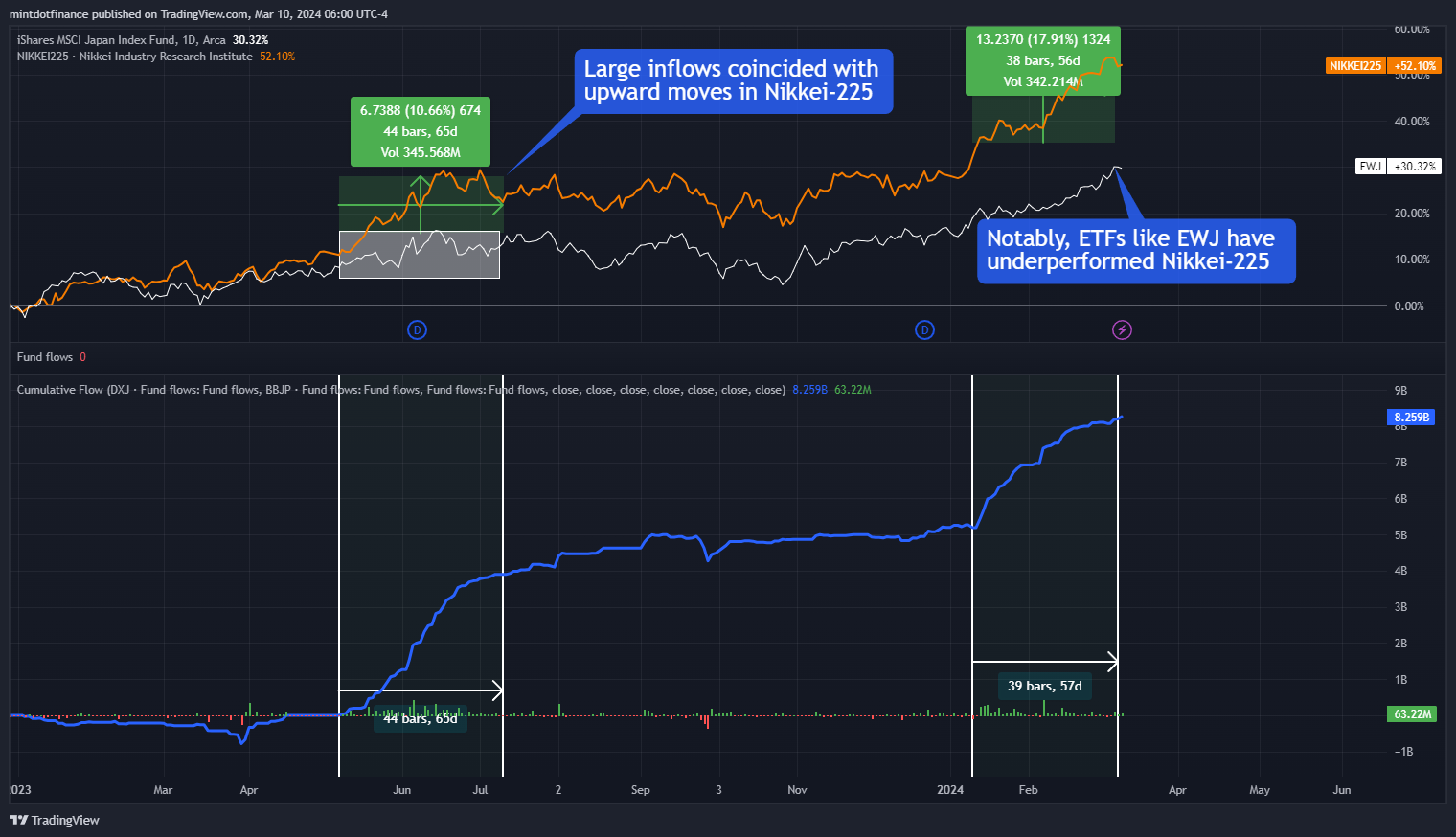 BATS:EWJ Chart Image by mintdotfinance