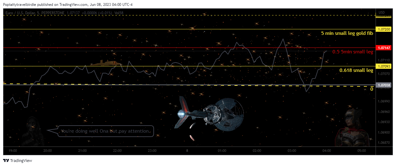 PEPPERSTONE:EURUSD Chart Image by PopiaMytravelbirdie