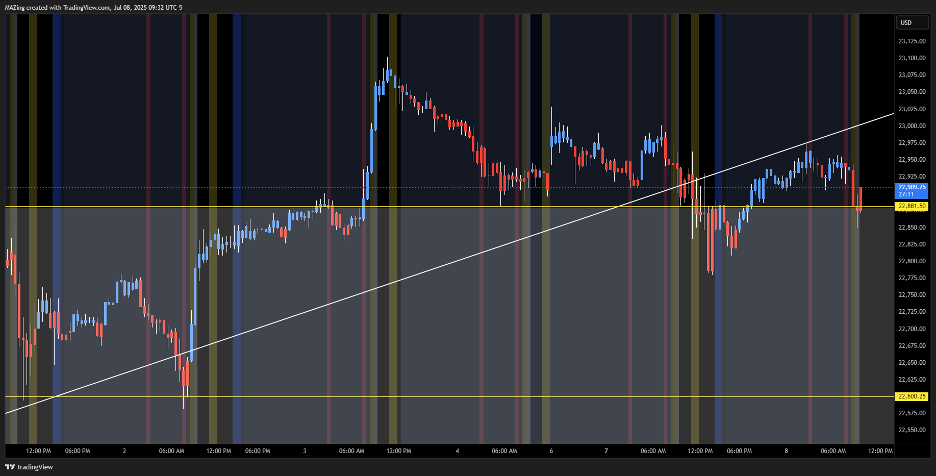 CME_MINI:NQ1! Chart Image by MAZing