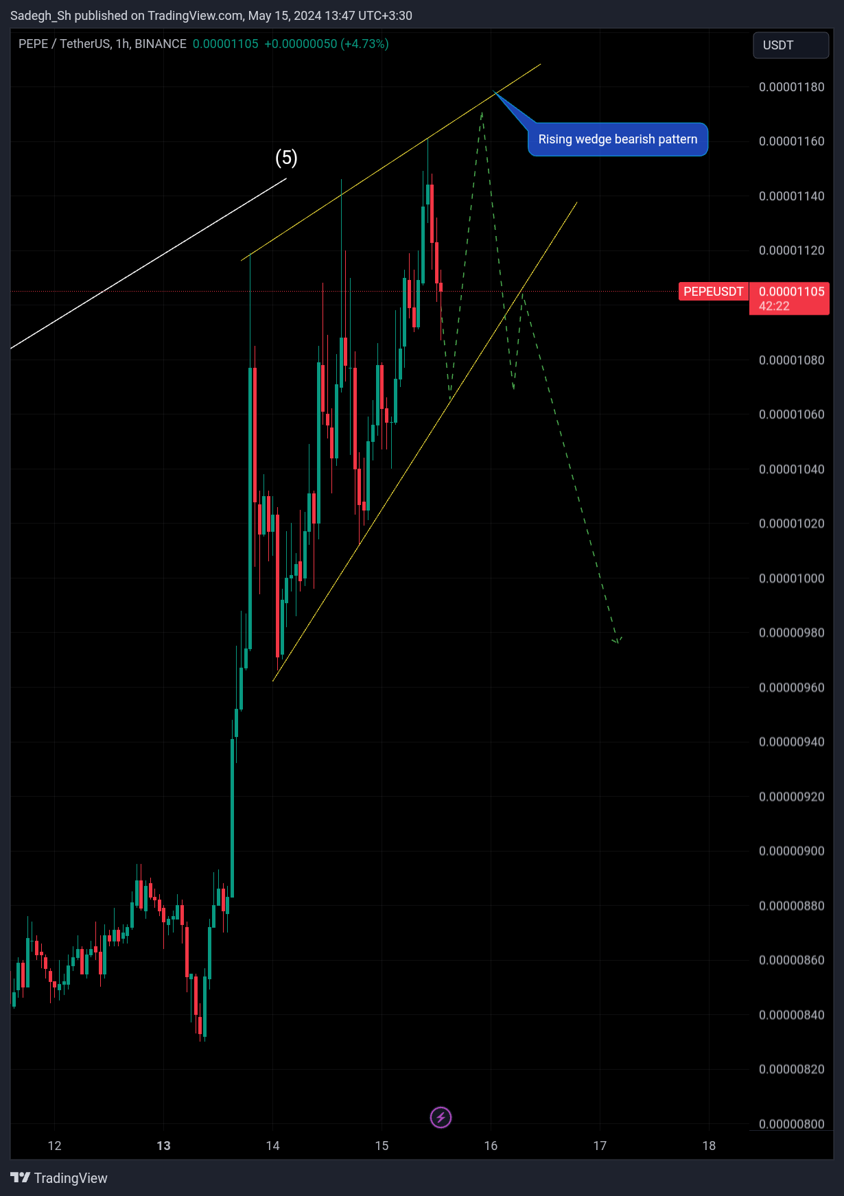 BINANCE:PEPEUSDT Chart Image by Sadegh_Sh
