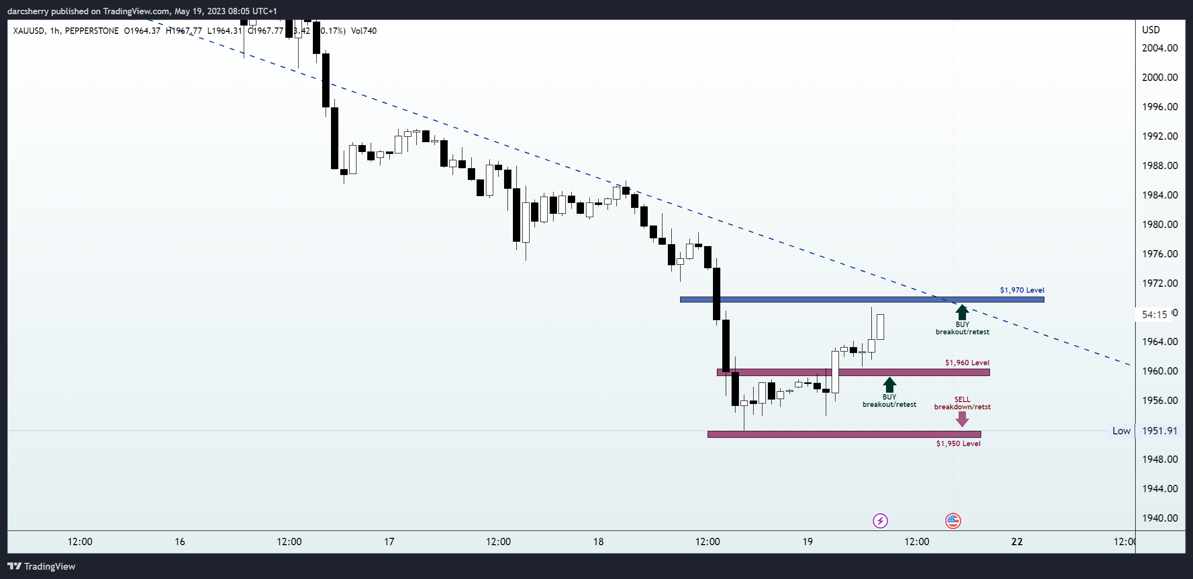 PEPPERSTONE:XAUUSD Chart Image by darcsherry