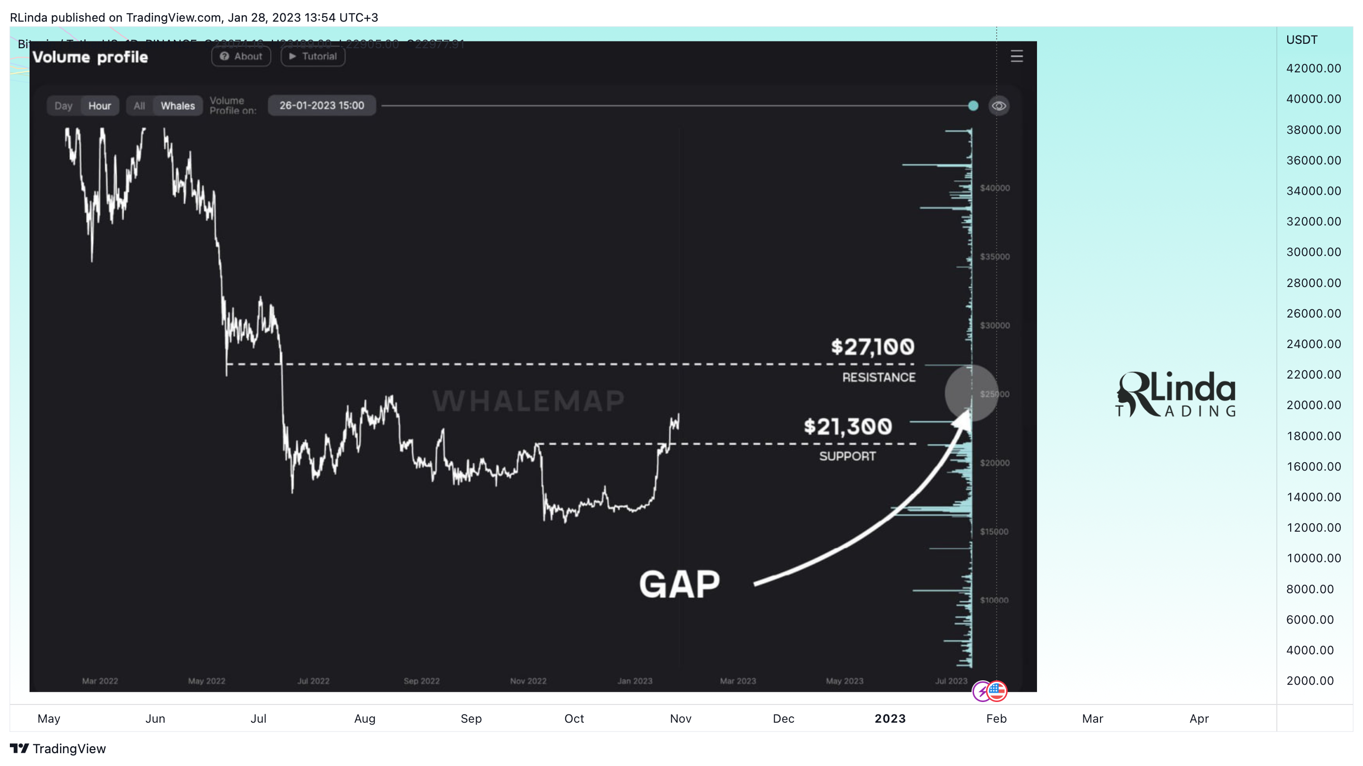 BINANCE:BTCUSDT Chart Image by RLinda