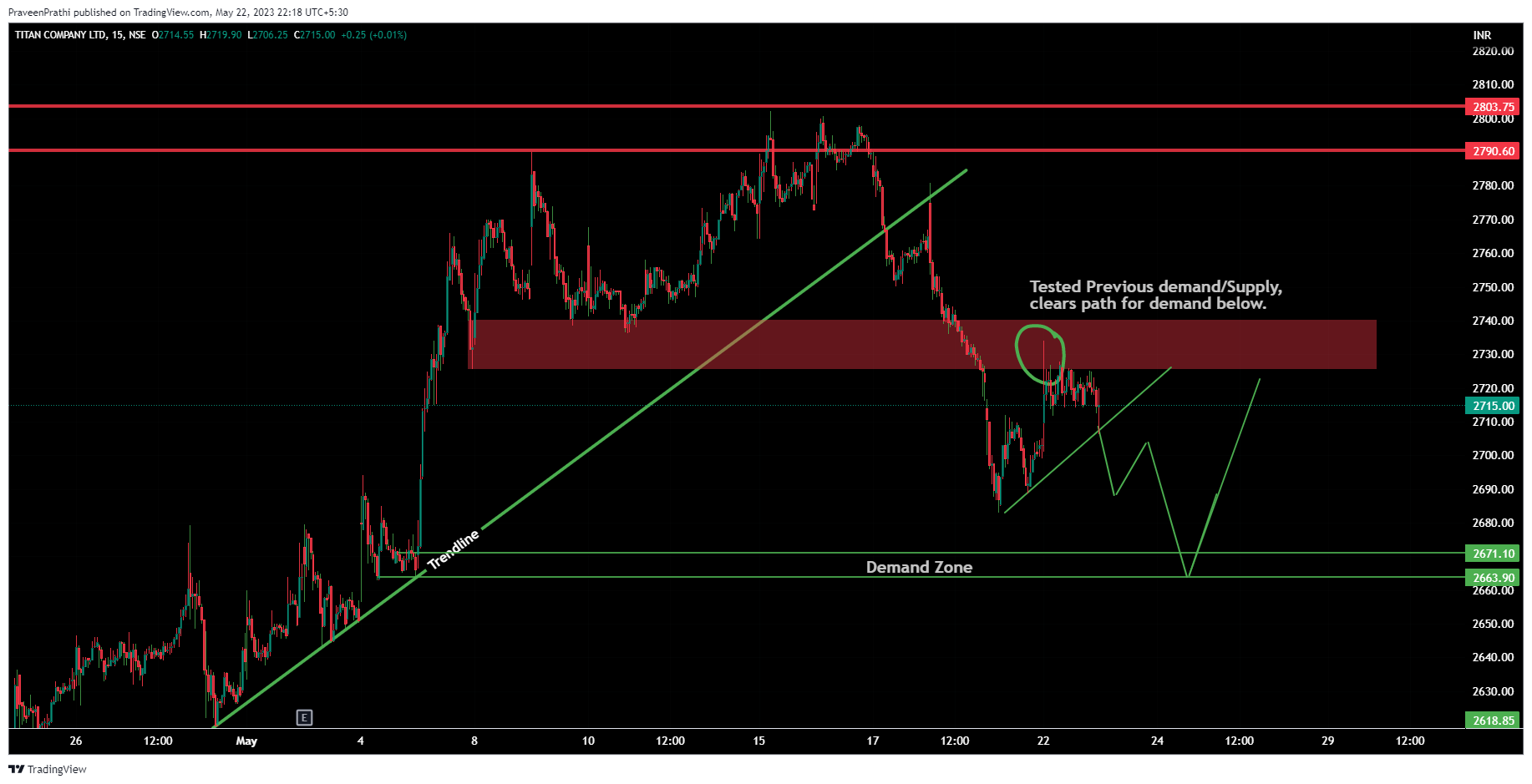NSE:TITAN Chart Image by IIT-Trader
