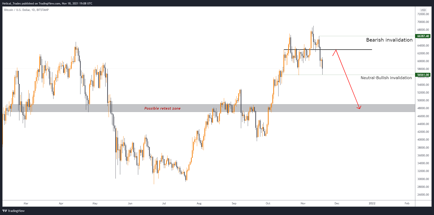 BITSTAMP:BTCUSD Chart Image by Helical_Trades