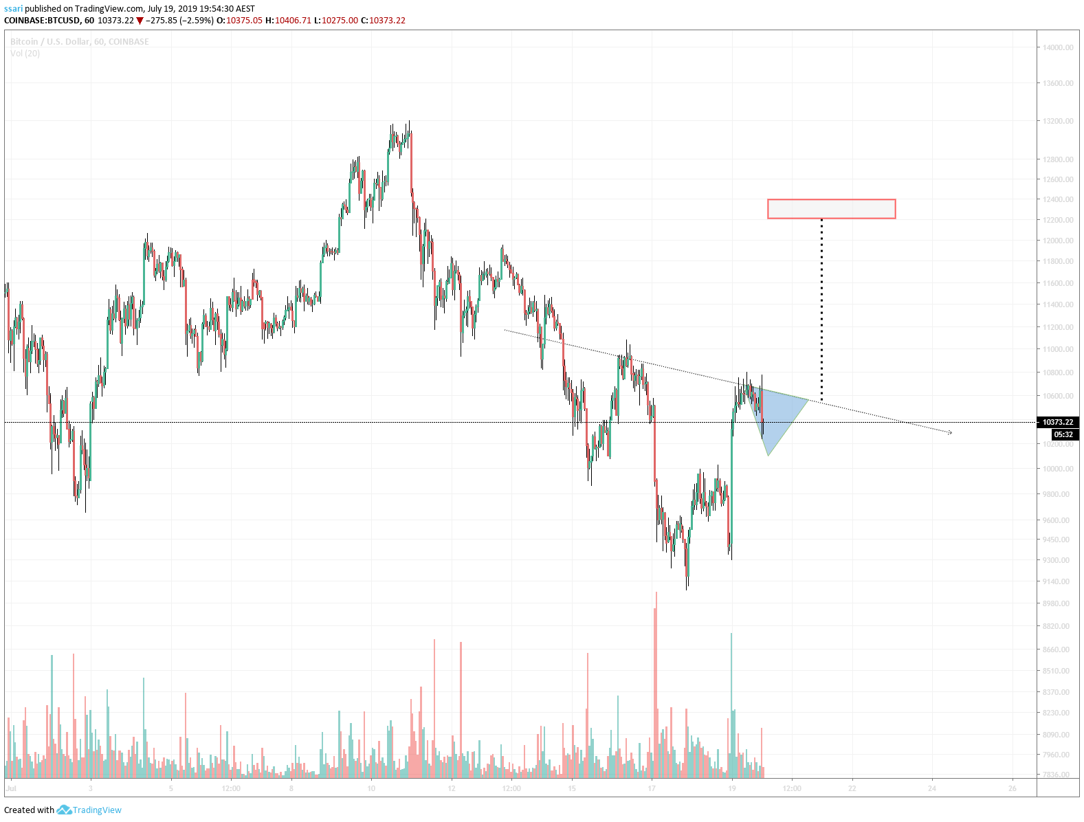  Chart Image