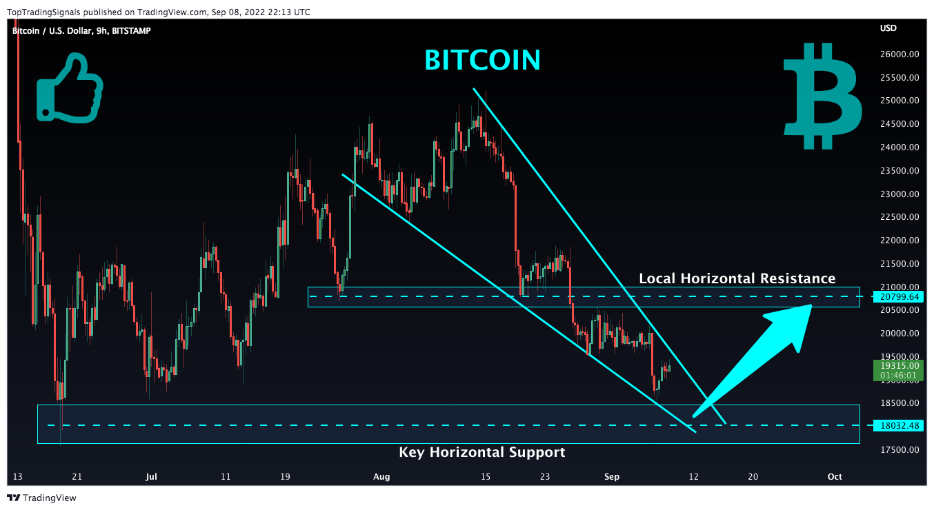 BITSTAMP:BTCUSD Chart Image by TopTradingSignals