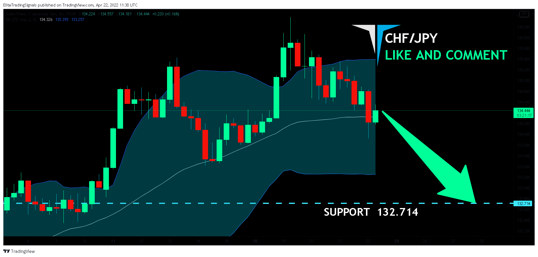 FX:CHFJPY Chart Image by EliteTradingSignals