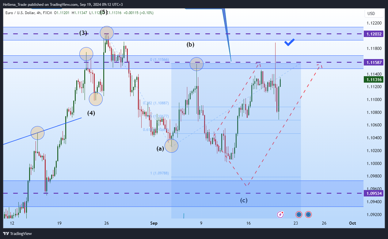 FX:EURUSD Chart Image by Hellena_Trade