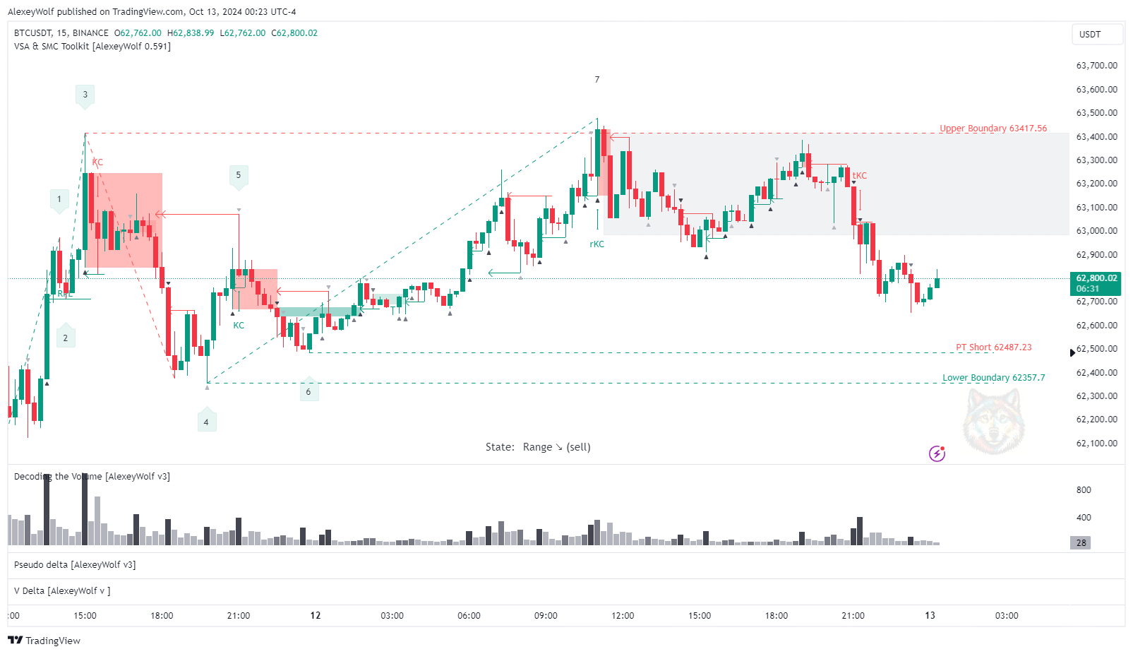 BINANCE:BTCUSDT Chart Image by AlexeyWolf