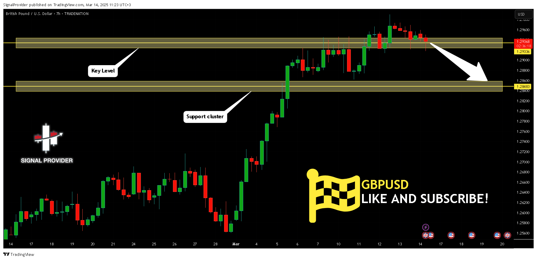 TRADENATION:GBPUSD Chart Image by SignalProvider