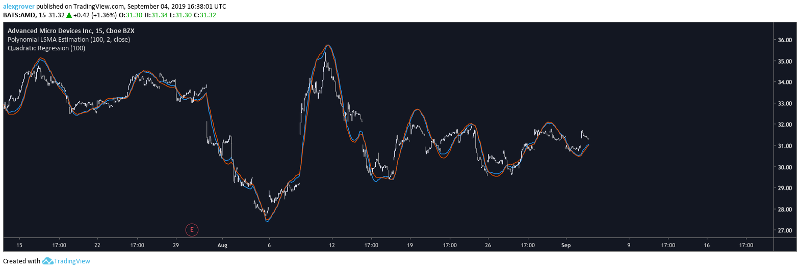  Chart Image