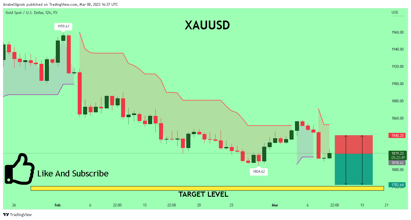 FX:XAUUSD Chart Image by AnabelSignals