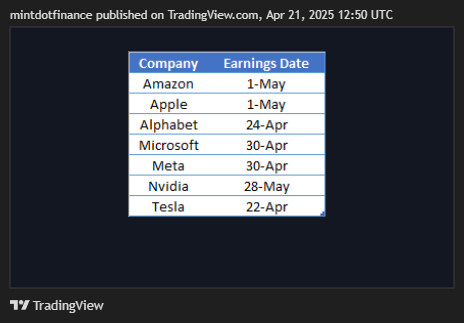 CME_MINI:MES1! Chart Image by mintdotfinance