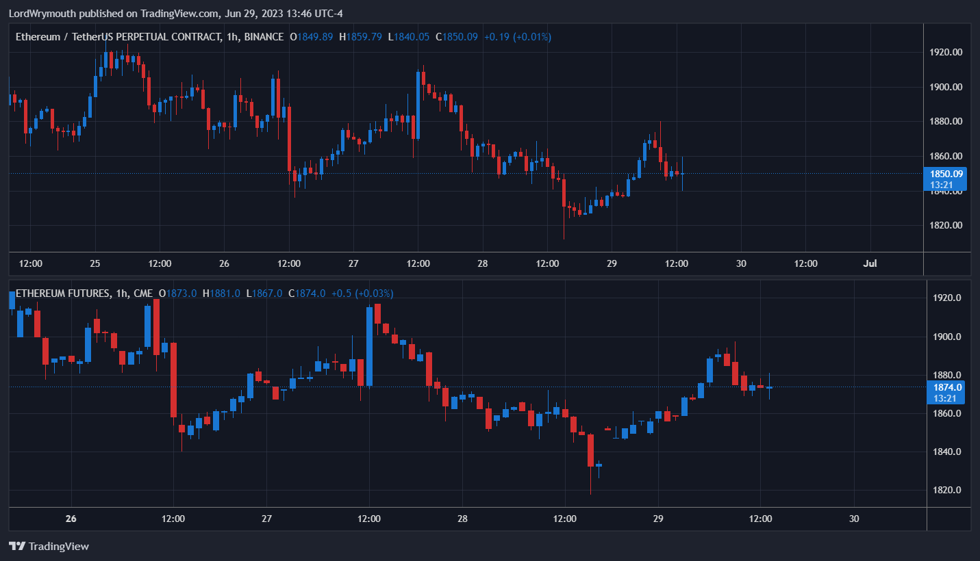 CME:ETH1! Chart Image by LordWrymouth
