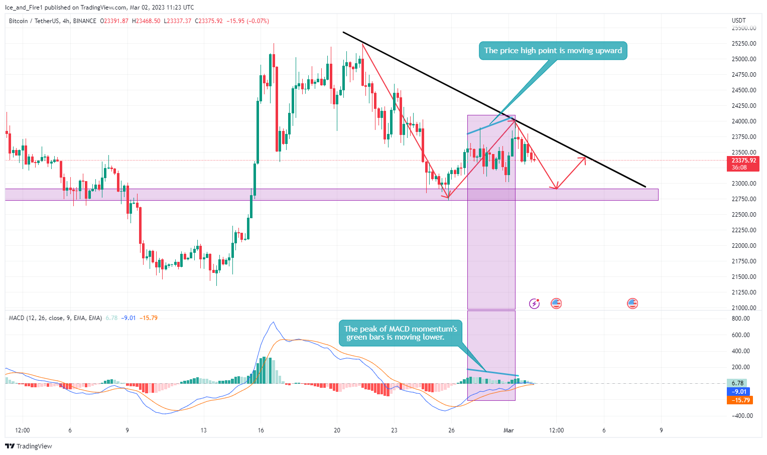 BINANCE:BTCUSDT Chart Image by Ice_and_Fire1
