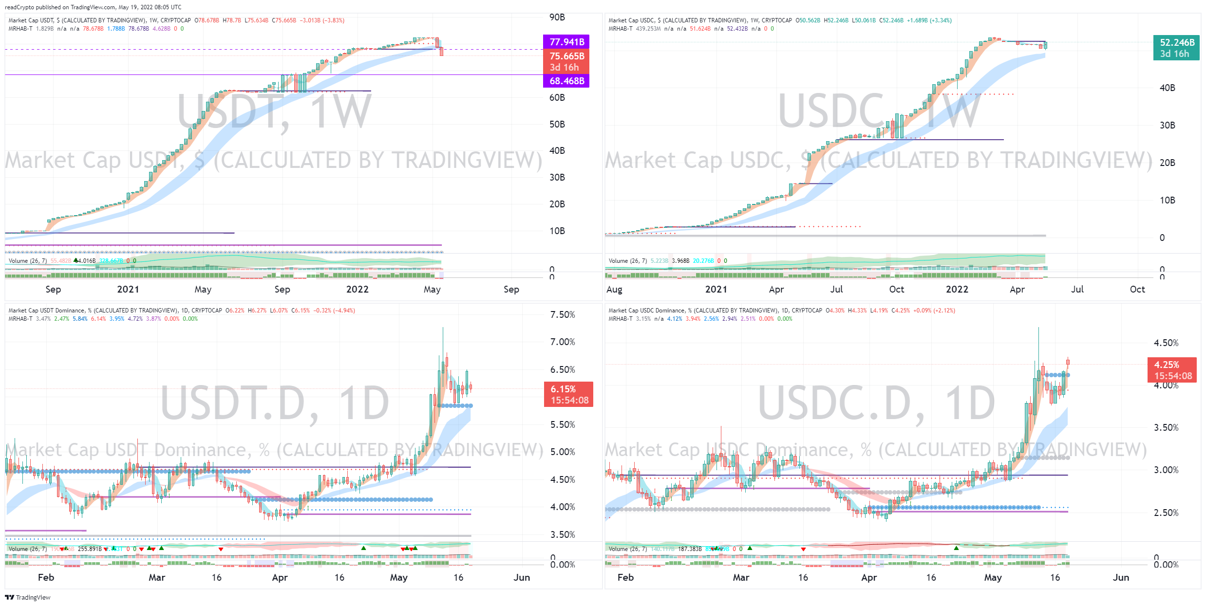 CRYPTOCAP:USDT Chart Image by readCrypto