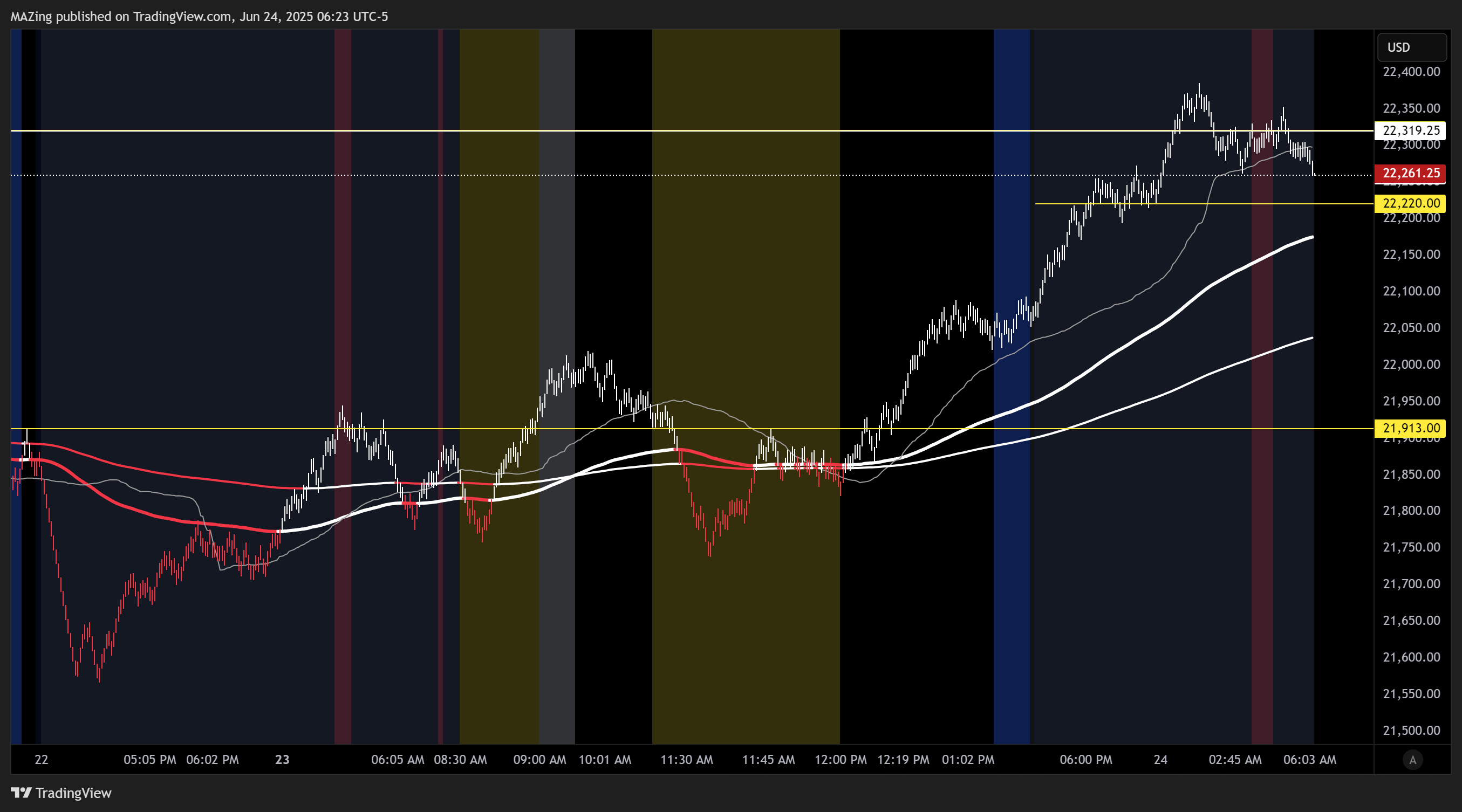 CME_MINI:NQ1! Chart Image by MAZing