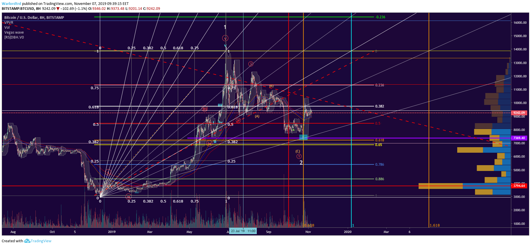  Chart Image