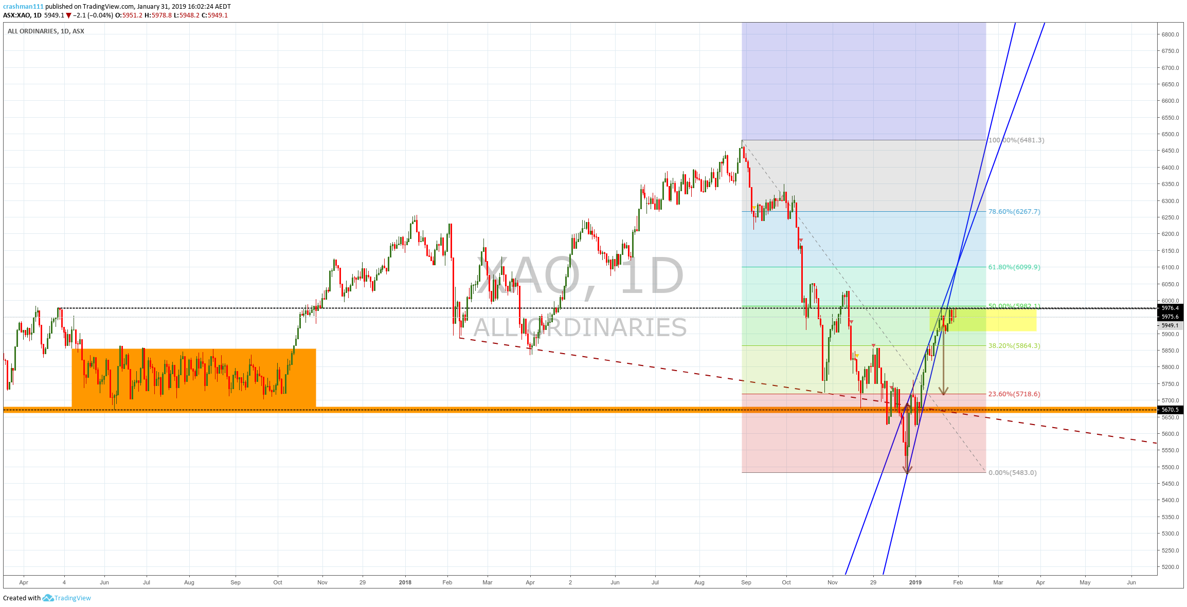  Chart Image