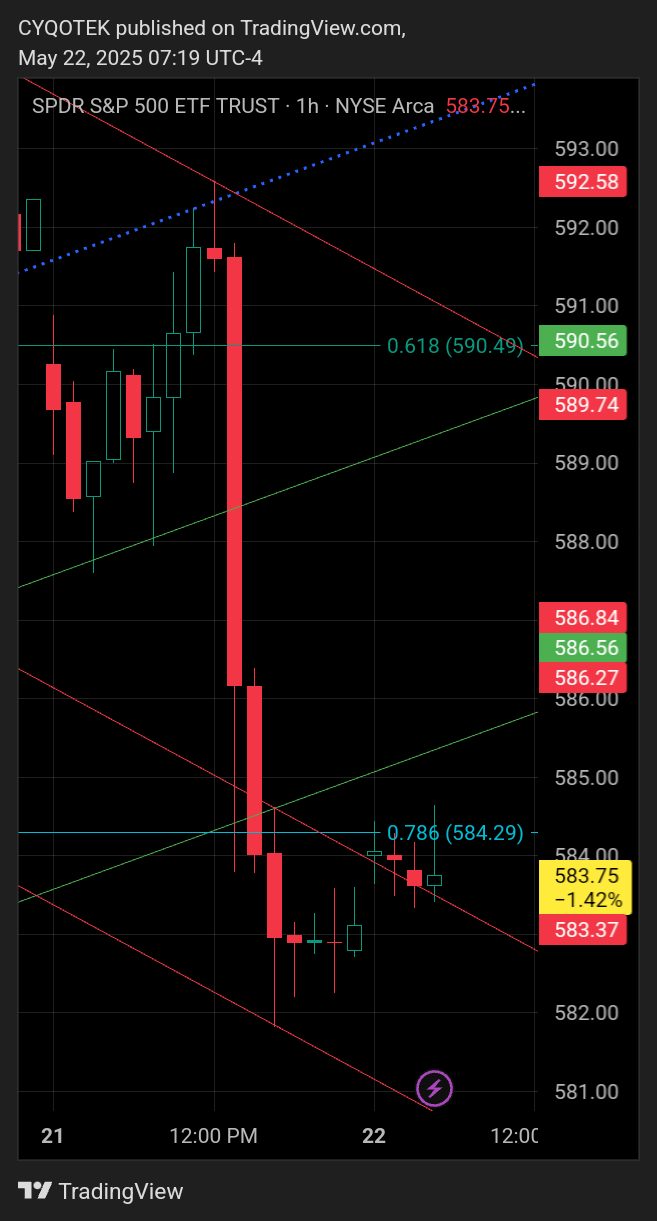 AMEX:SPY Chart Image by CYQOTEK