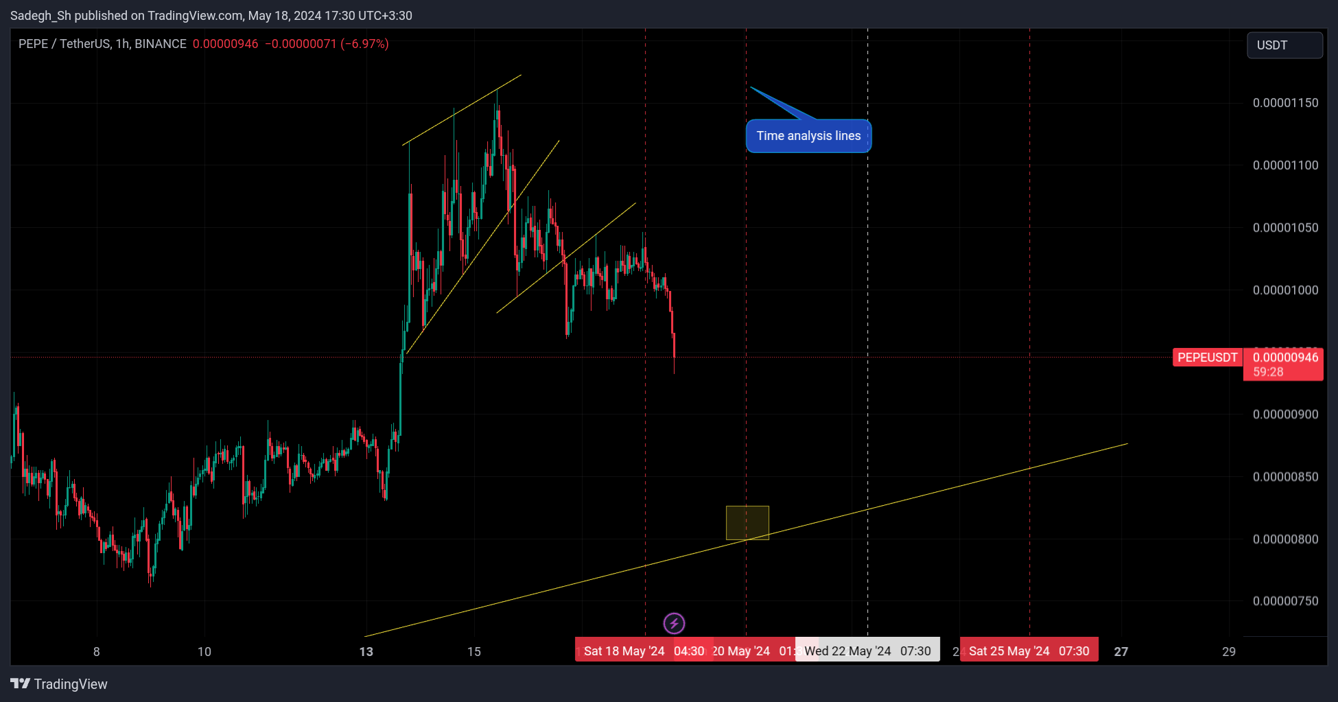 BINANCE:PEPEUSDT Chart Image by Sadegh_Sh