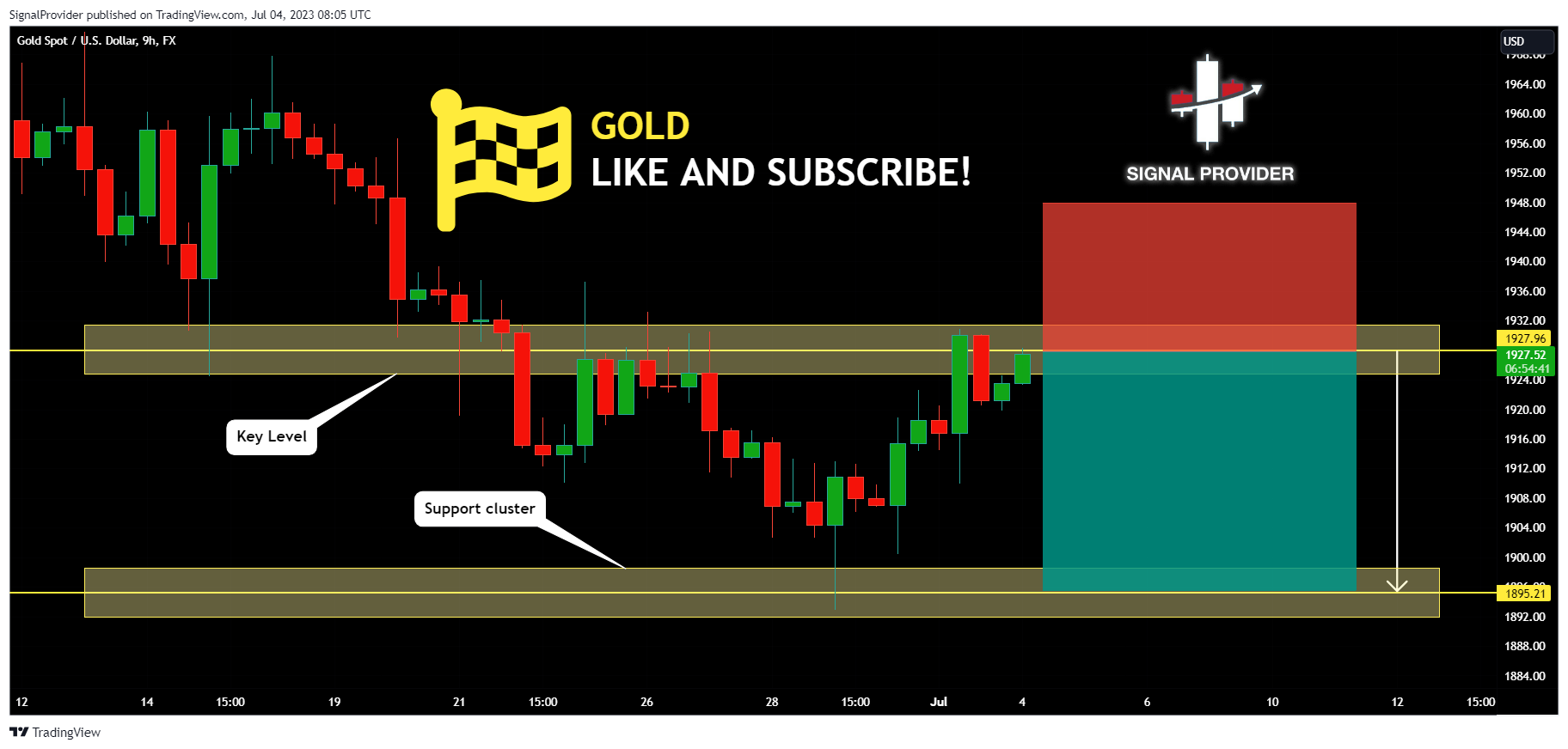 FX:XAUUSD Chart Image by SignalProvider