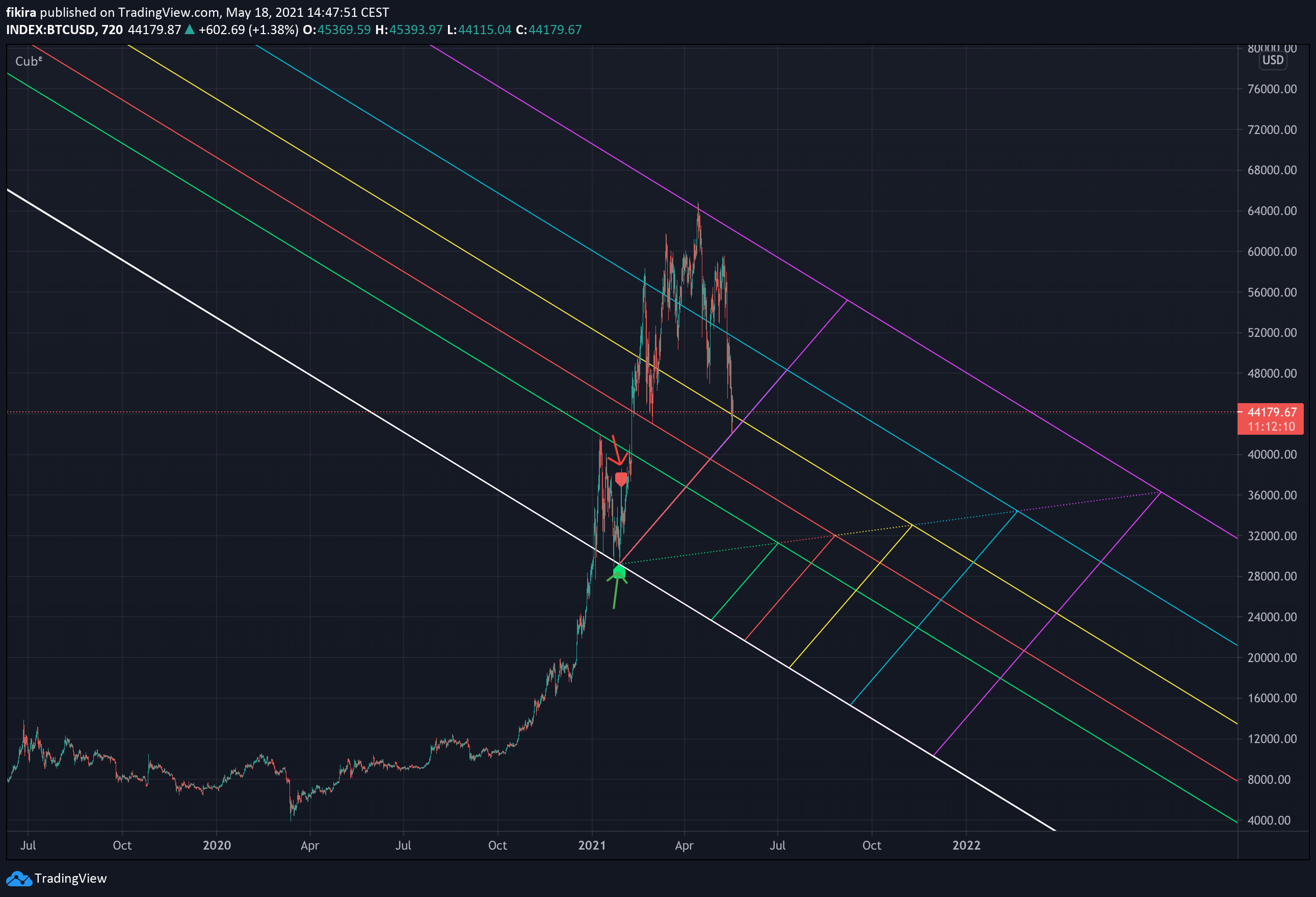  Chart Image
