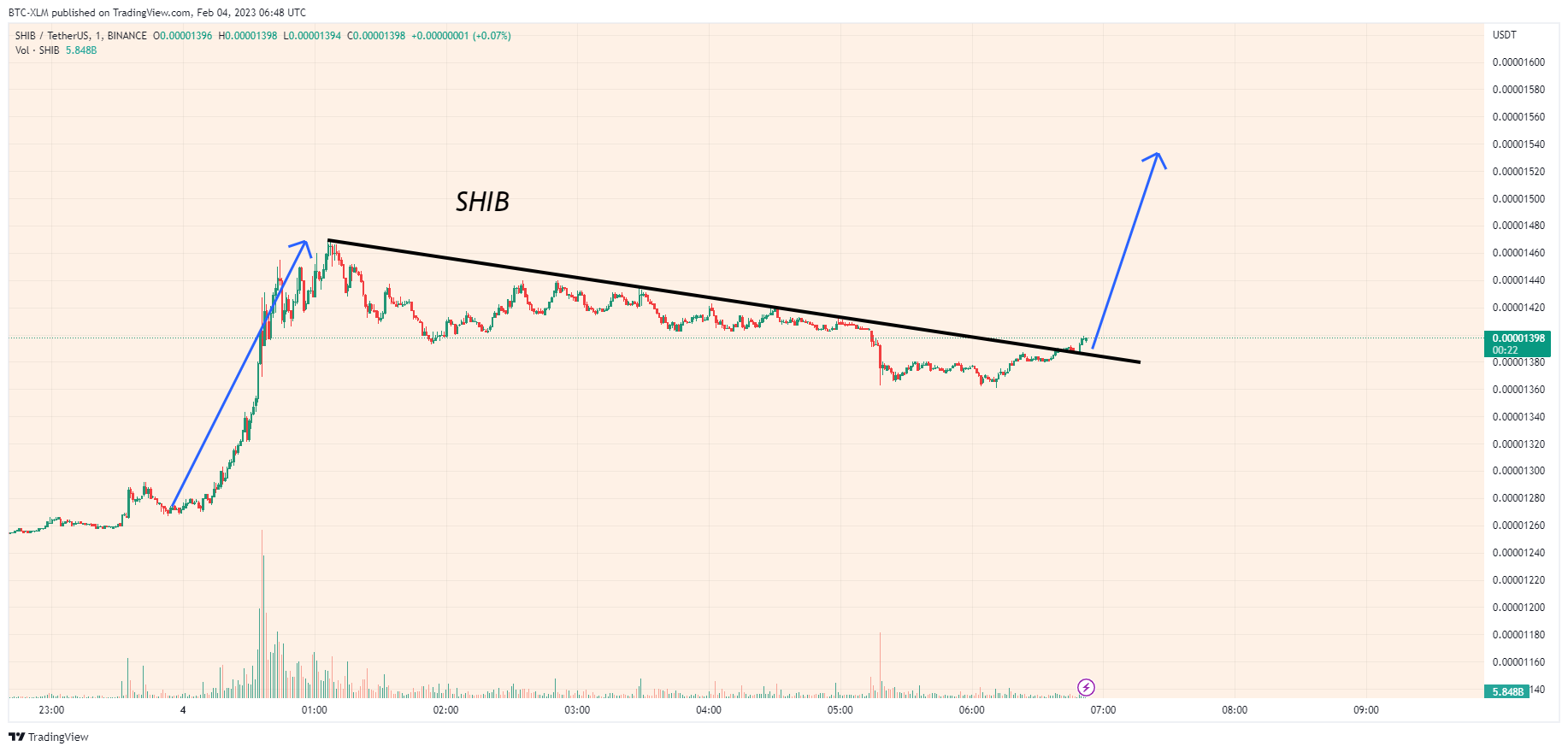 BINANCE:SHIBUSDT Chart Image by BTC-XLM