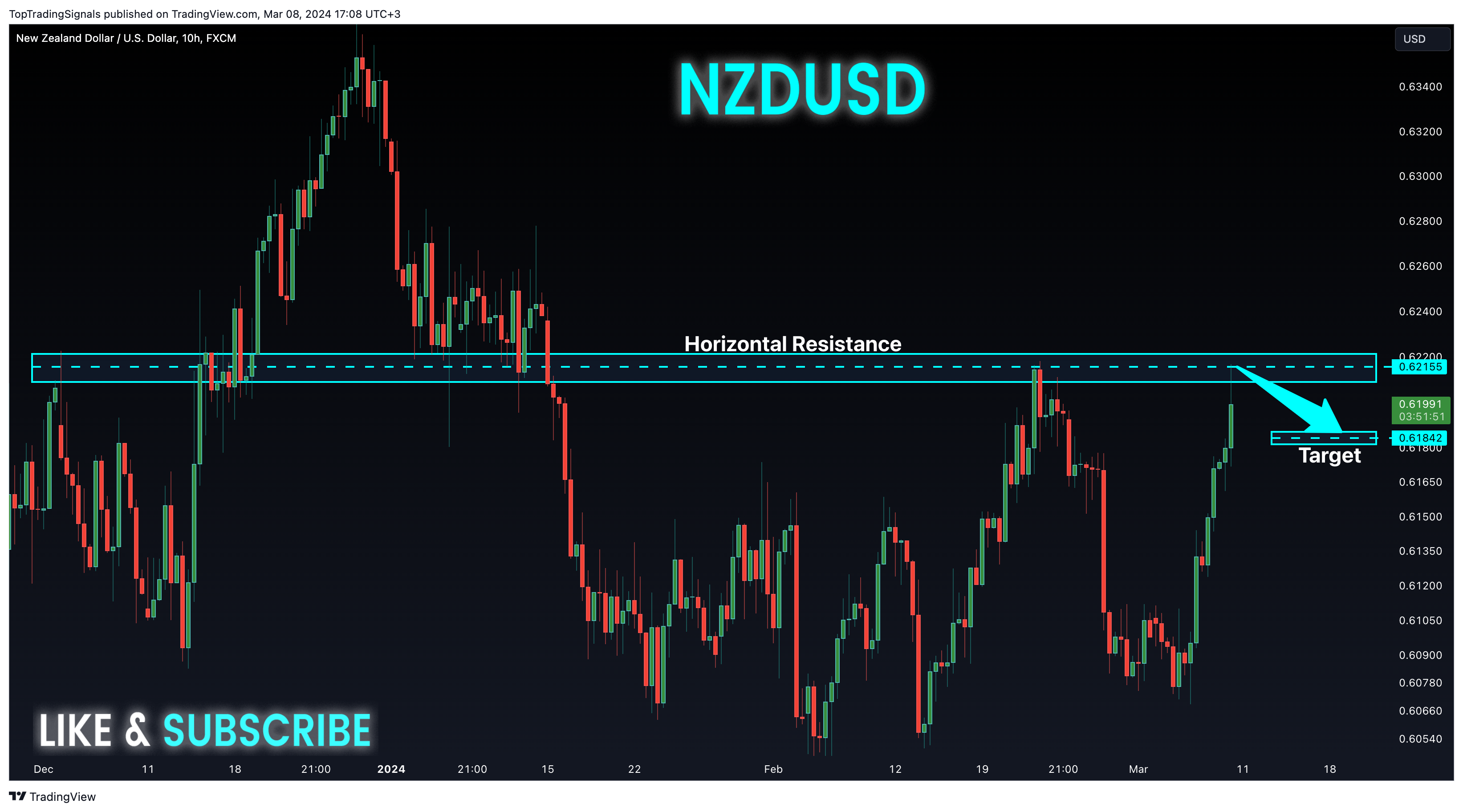 FX:NZDUSD Chart Image by TopTradingSignals