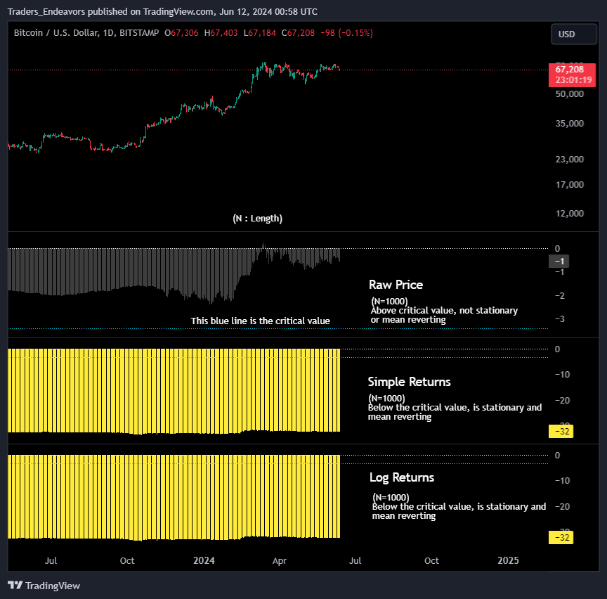 BITSTAMP:BTCUSD Chart Image by Traders_Endeavors