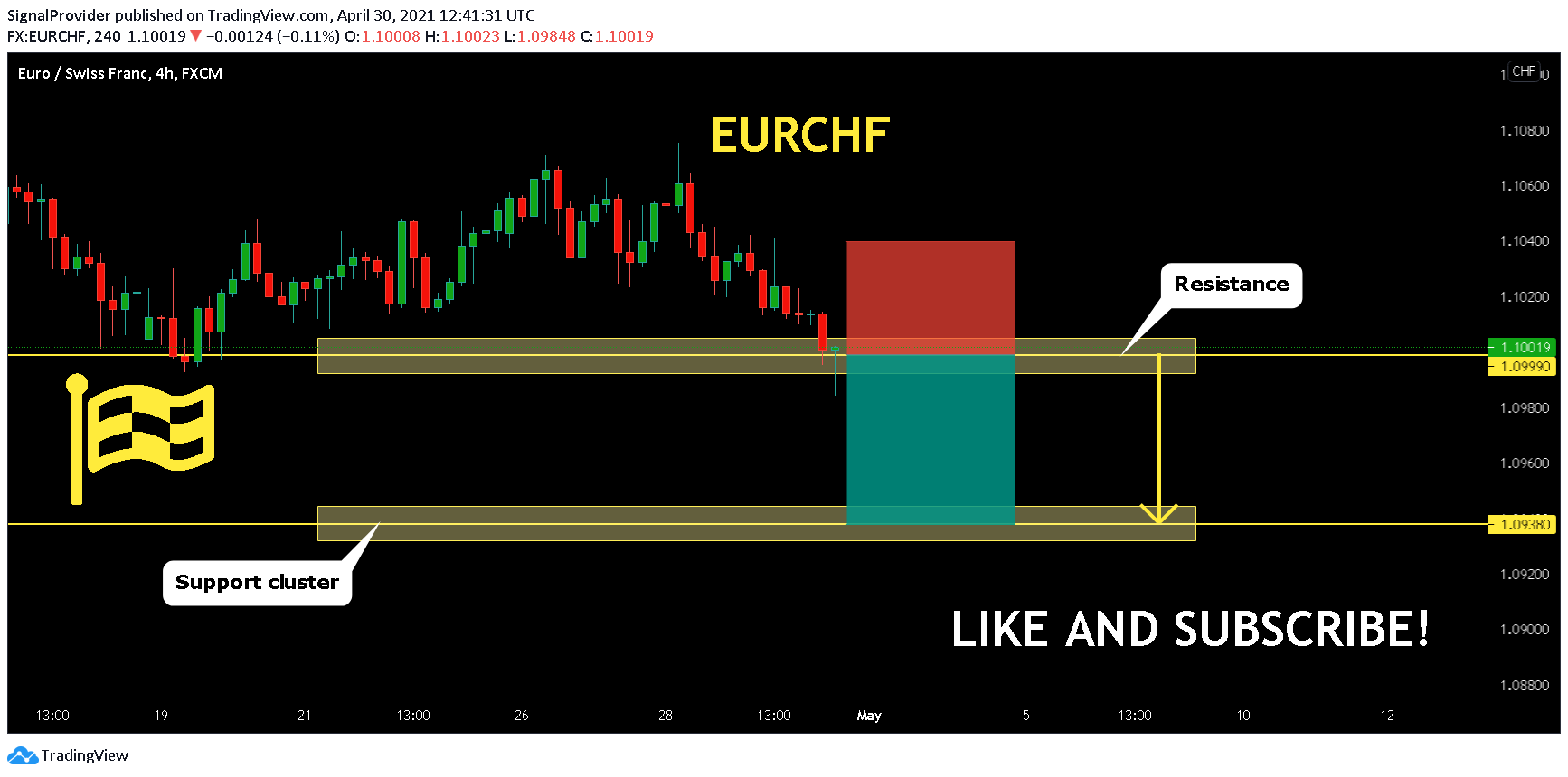  Chart Image
