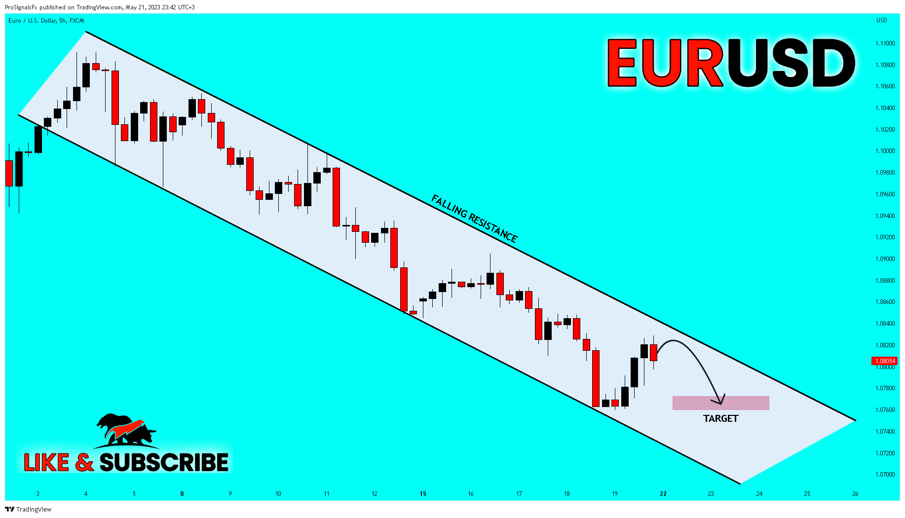FX:EURUSD Chart Image by ProSignalsFx