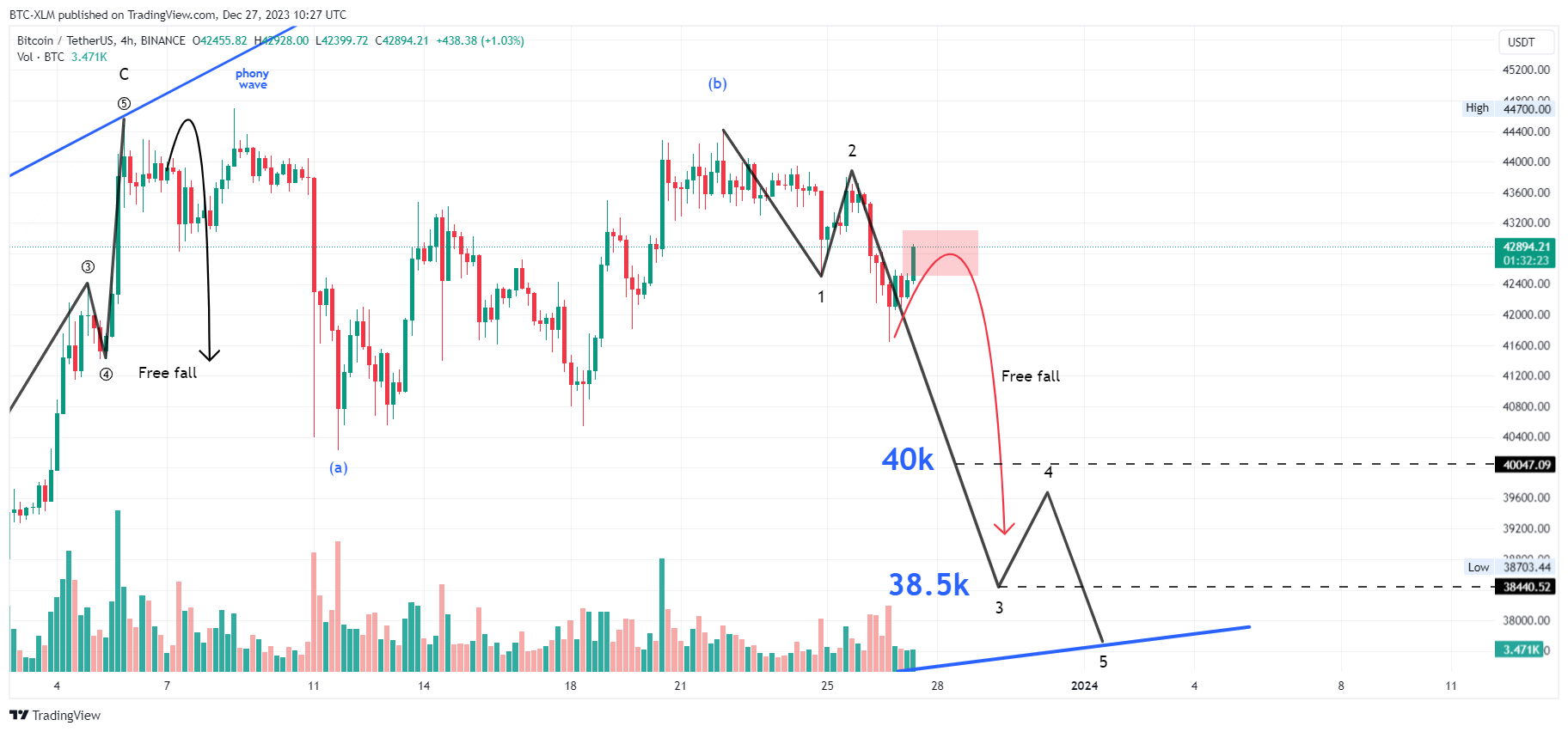 BINANCE:BTCUSDT Chart Image by BTC-XLM