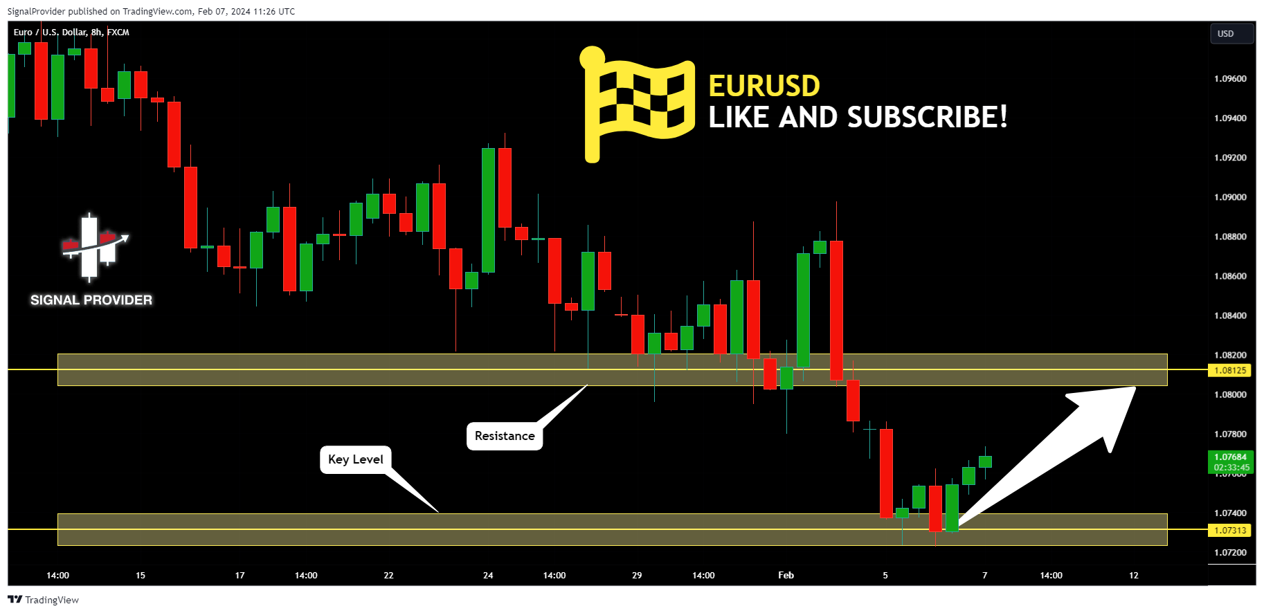 FX:EURUSD Chart Image by SignalProvider