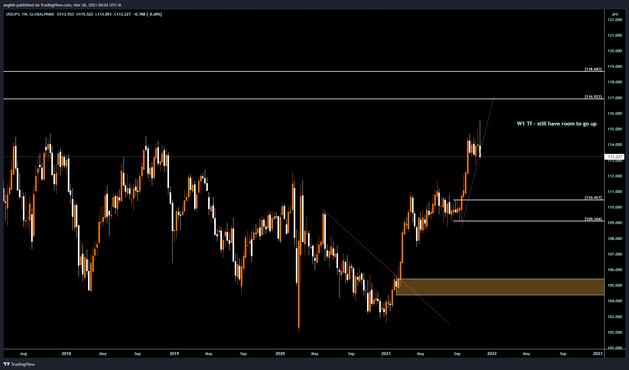 GLOBALPRIME:USDJPY Chart Image by angieh