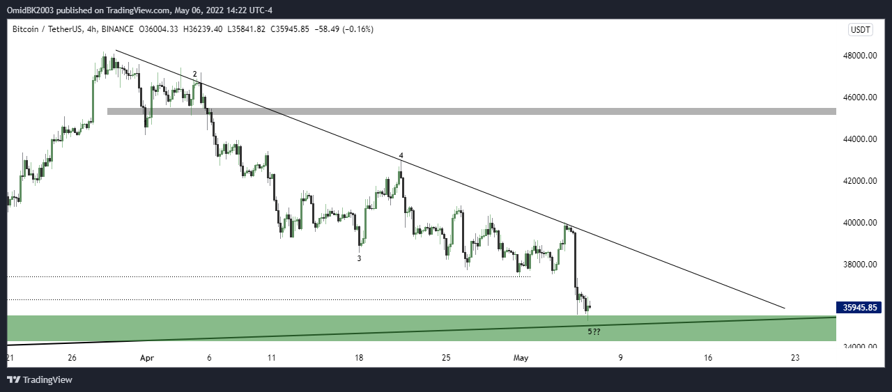 BINANCE:BTCUSDT Chart Image by OmidBK2003